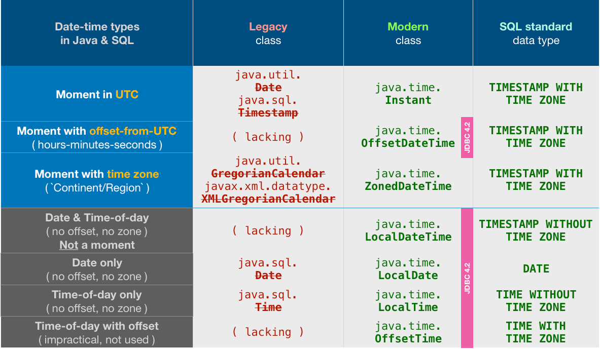 Przetwarzanie daty i czasu w języku Java i pułapki z tym związane